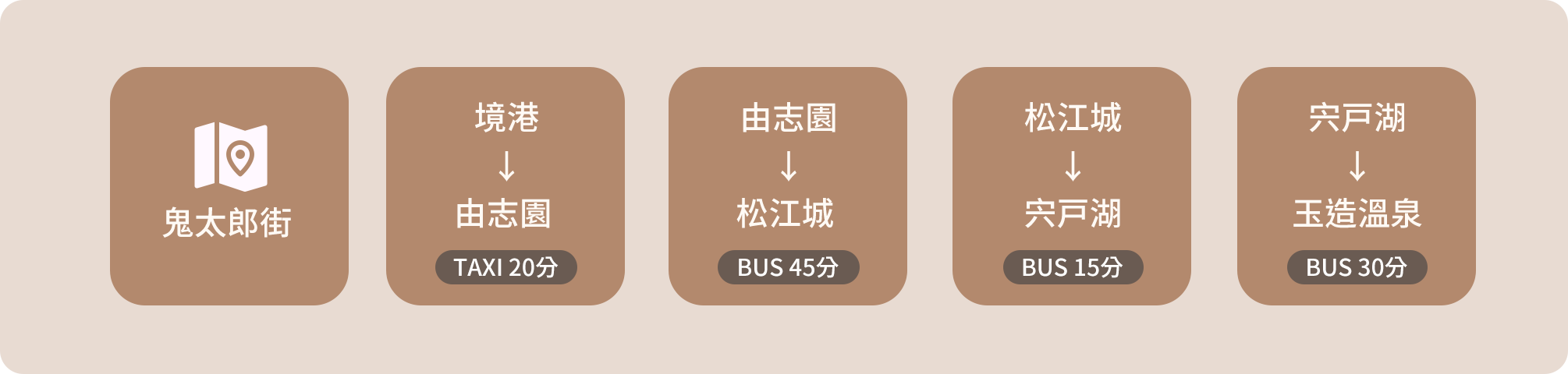 鬼太郎街