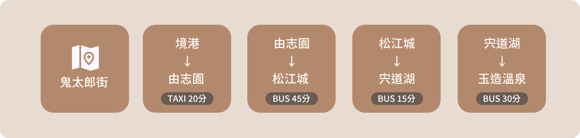 鬼太郎街
